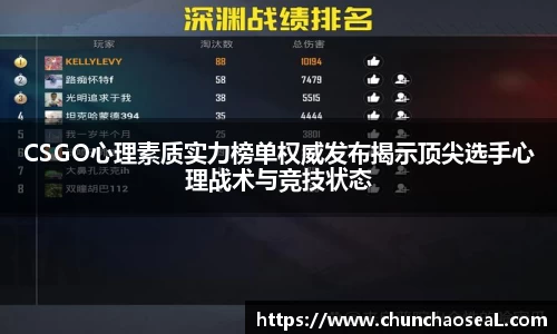 CSGO心理素质实力榜单权威发布揭示顶尖选手心理战术与竞技状态